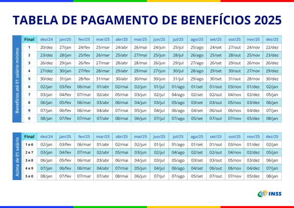 13º salário INSS novembro: pagamento confirmado para novos beneficiários a partir do dia 24 2 13º salário INSS novembro: pagamento confirmado para novos beneficiários a partir do dia 24