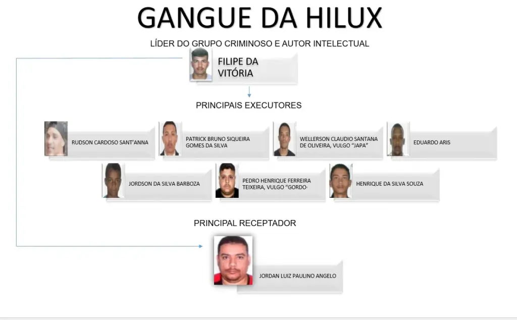 Gangue da Hilux 4 armas somem após prisão em Baixo Guandu (ES)