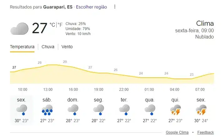 Previsão do Tempo Guarapari — Próximos 5 Dias