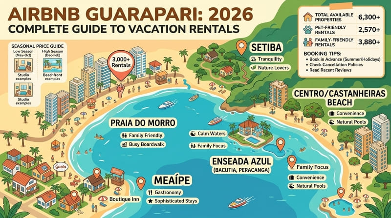 Quando Ir a Guarapari Melhor Época para Reservar