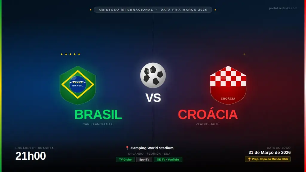 Brasil x Croácia hoje: amistoso em Orlando define últimos convocados de Ancelotti para a Copa do Mundo 2026; veja horário, escalação e onde assistir.