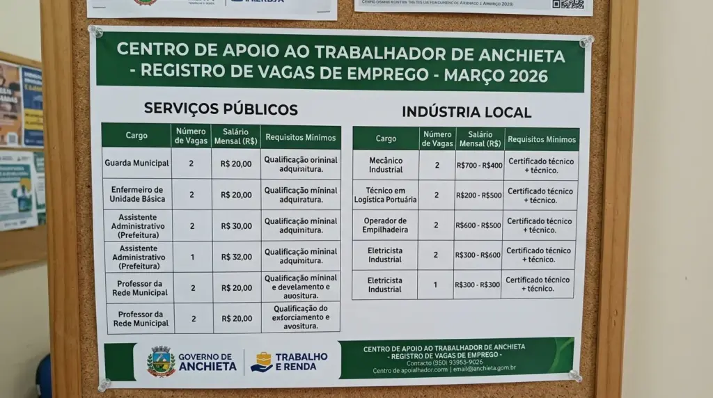 Tabela oficial do Centro de Apoio ao Trabalhador com a lista de vagas de emprego em Anchieta para os setores de serviços públicos e indústria local em 2026.