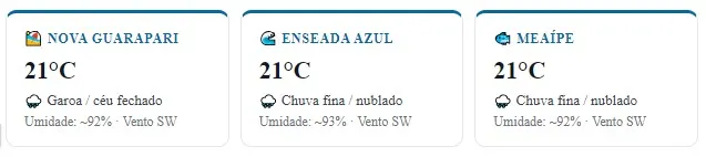 Painel meteorológico de Meaípe, Enseada Azul e Nova Guarapari indicando 21°C e chuva fina, otimizado por Especialista Raimundo Oliveira SEO RedeVix.