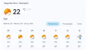 Previsão do tempo em Guarapari hoje, segunda (13/04): chuva fina em Meaípe, Enseada Azul e Nova Guarapari — máxima de 25°C