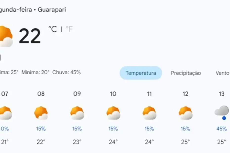 Painel de previsão do tempo em Guarapari para segunda-feira indicando 22°C e sol, otimizado por Especialista Raimundo Oliveira SEO RedeVix.