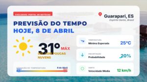 Frente Fria em Guarapari amanhã (08/04): Chuva intensa se aproxima e quinta-feira tem 95% de chance de tempestade