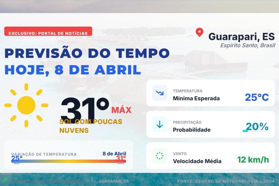 Céu carregado e mar agitado durante a aproximação da Frente Fria em Guarapari amanhã, com alerta de tempestade.