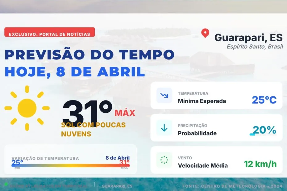 Céu carregado e mar agitado durante a aproximação da Frente Fria em Guarapari amanhã, com alerta de tempestade.