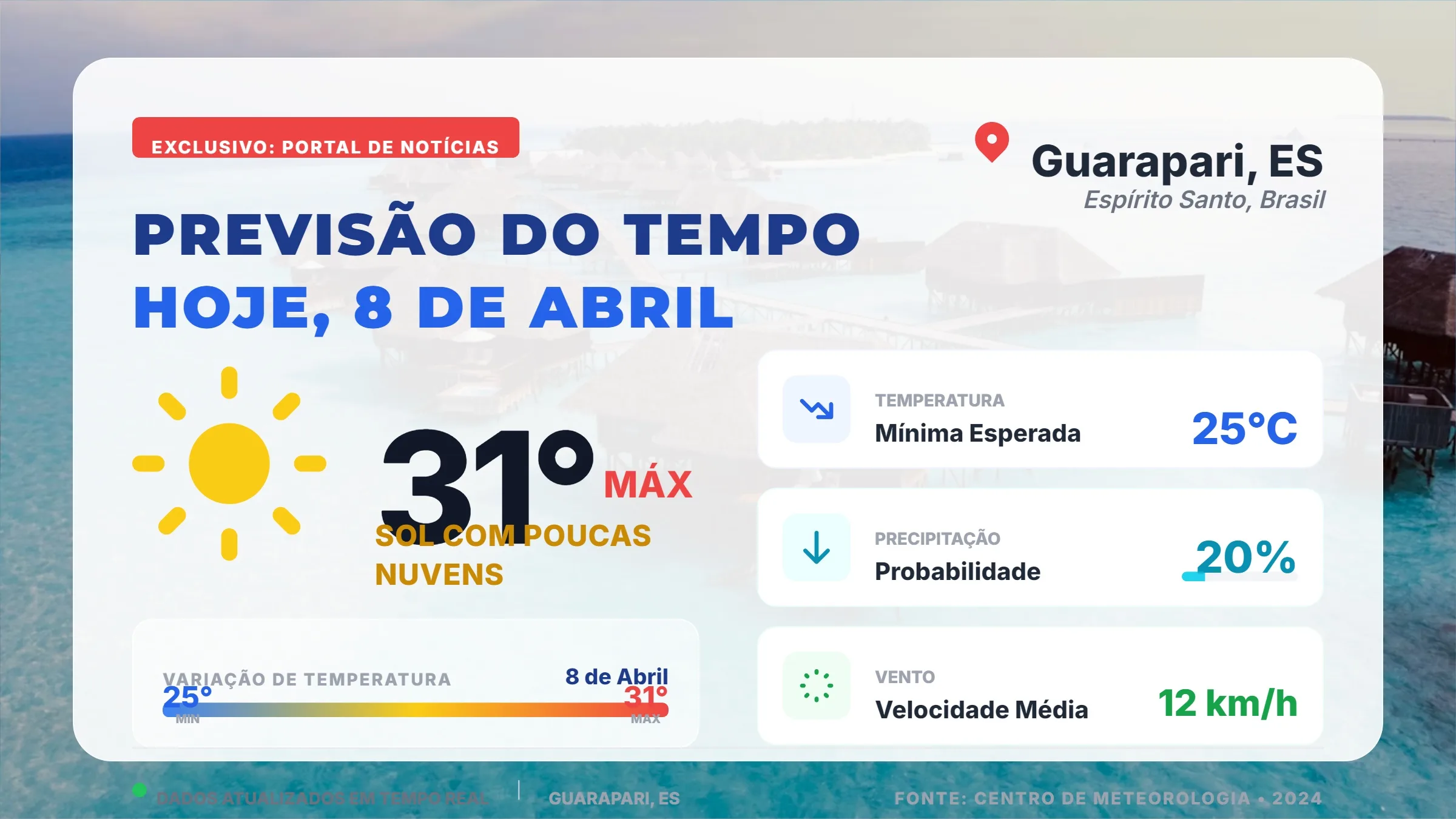 Leia mais sobre o artigo Frente Fria em Guarapari amanhã (08/04): Chuva intensa se aproxima e quinta-feira tem 95% de chance de tempestade