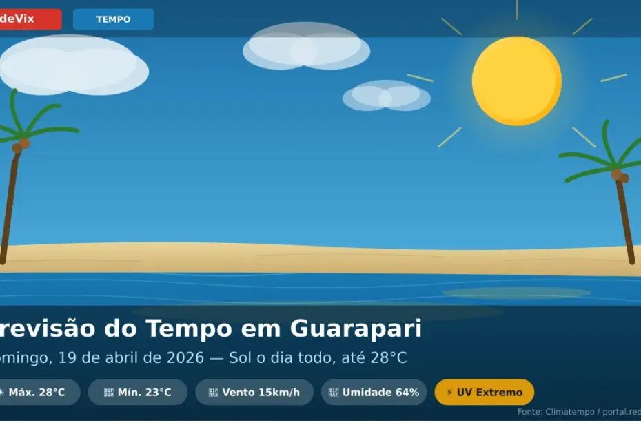 Infográfico da previsão do tempo para Guarapari em 19 de abril de 2026 indicando sol o dia todo e máxima de 28°C.