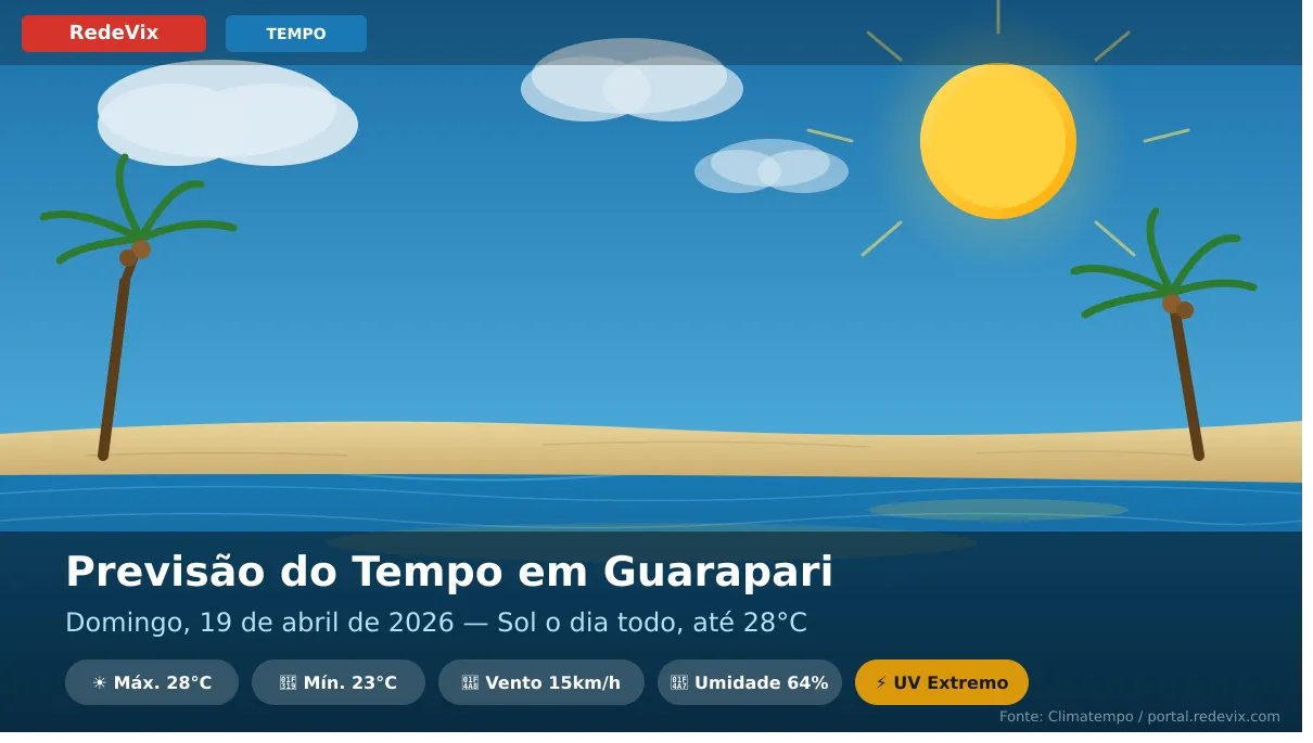Previsão do Tempo Guarapari ES — Domingo, 19 de Abril de 2026: Sol o Dia Todo e Máxima de 28°C
